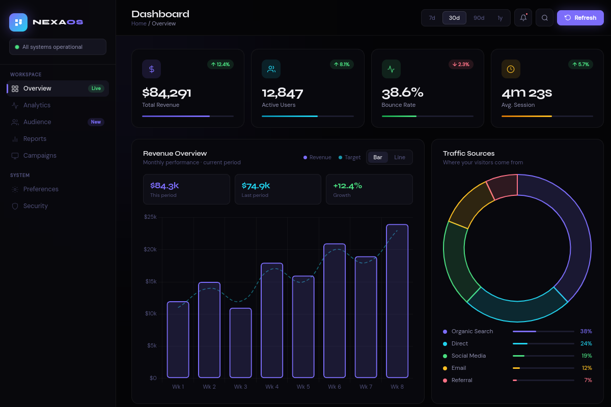 NexaMetrics — Analytics Dashboard